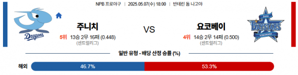로얄스포츠 스포츠분석