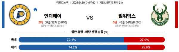로얄스포츠 스포츠분석