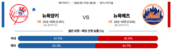로얄스포츠 스포츠분석