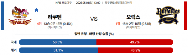 로얄스포츠 스포츠분석