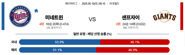 로얄스포츠 스포츠분석
