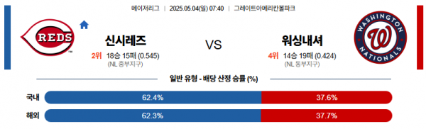 로얄스포츠 스포츠분석