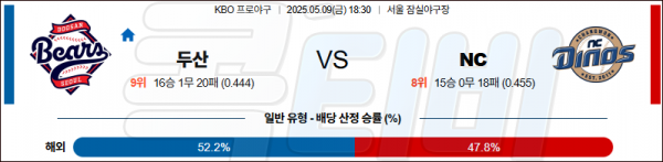 로얄스포츠 스포츠분석