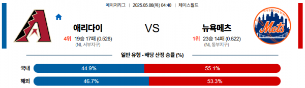 로얄스포츠 스포츠분석