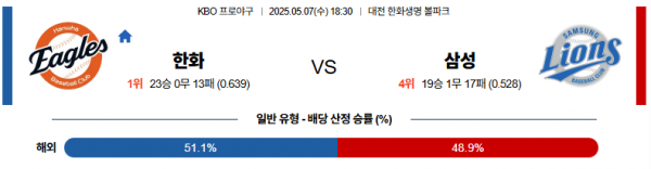 로얄스포츠 스포츠분석