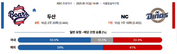 로얄스포츠 스포츠분석