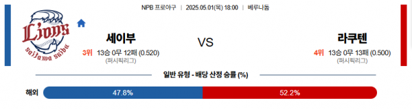 로얄스포츠 스포츠분석