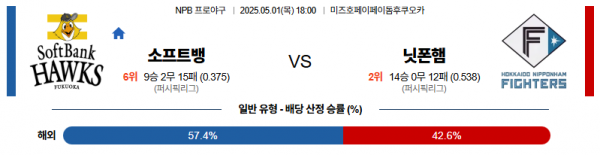 로얄스포츠 스포츠분석