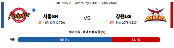로얄스포츠 스포츠분석