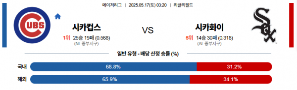 로얄스포츠 스포츠분석