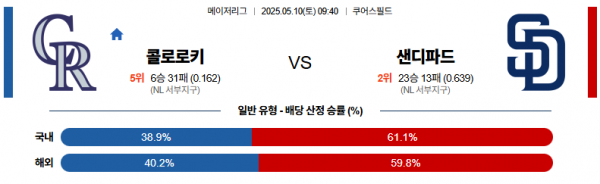 로얄스포츠 스포츠분석