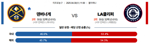로얄스포츠 스포츠분석