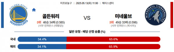 로얄스포츠 스포츠분석