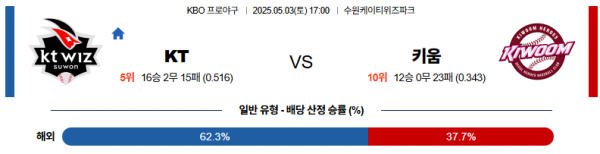 로얄스포츠 스포츠분석
