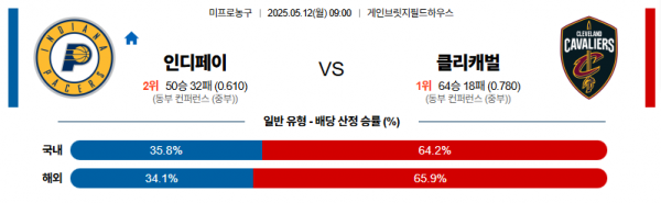 로얄스포츠 스포츠분석