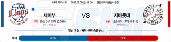 로얄스포츠 스포츠분석