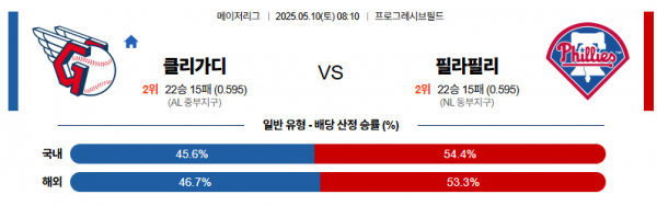 로얄스포츠 스포츠분석