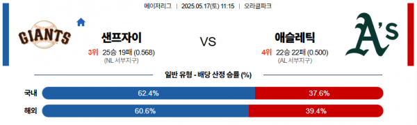 로얄스포츠 스포츠분석