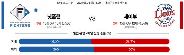 로얄스포츠 스포츠분석