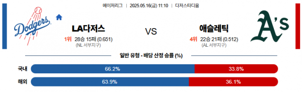 로얄스포츠 스포츠분석