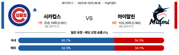 로얄스포츠 스포츠분석