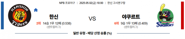 로얄스포츠 스포츠분석