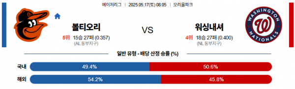로얄스포츠 스포츠분석