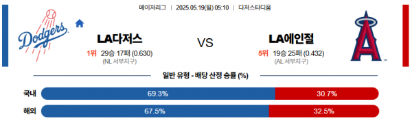 로얄스포츠 스포츠분석