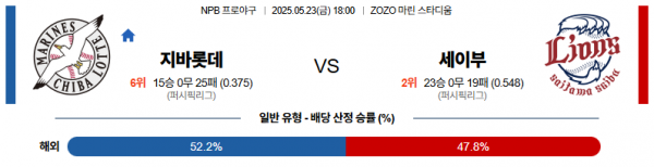 로얄스포츠 스포츠분석