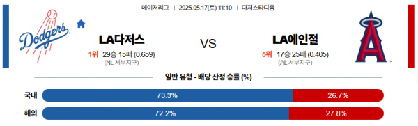 로얄스포츠 스포츠분석