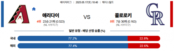 로얄스포츠 스포츠분석